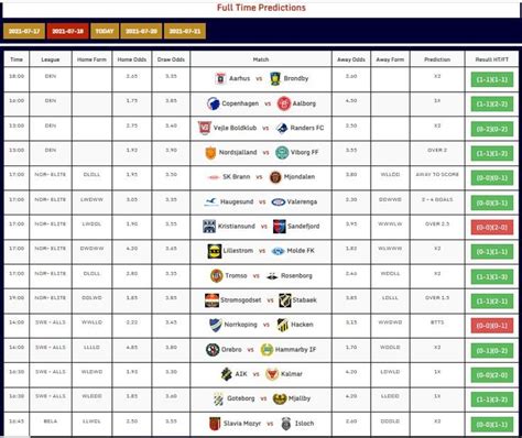 bet360 jackpot prediction|Free Football Prediction Site & Tips .